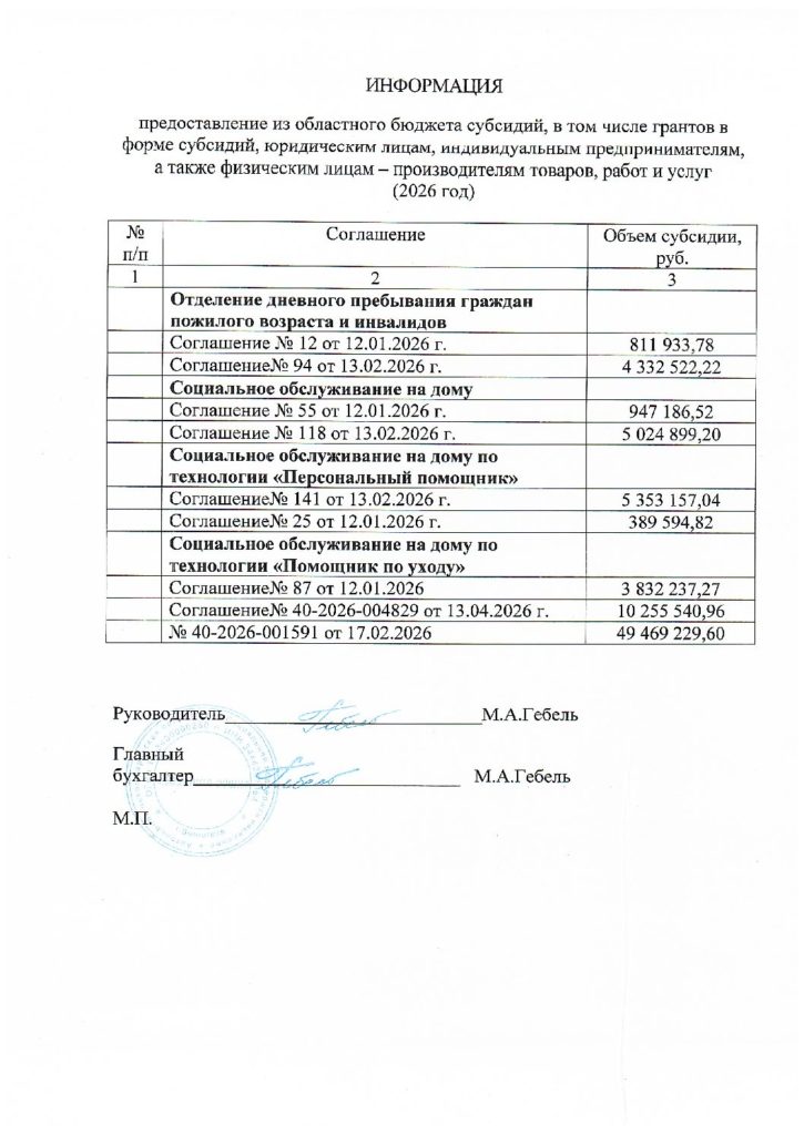 Информация О распределении субсидий в 2026 году Автономной некоммерческой организации социальной поддержки населения «Золотая осень»